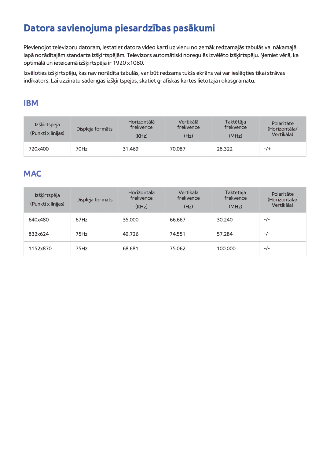 Samsung UE48H8000STXXH, UE65H8000STXXH, UE55H8000STXXH manual Datora savienojuma piesardzības pasākumi, Ibm 