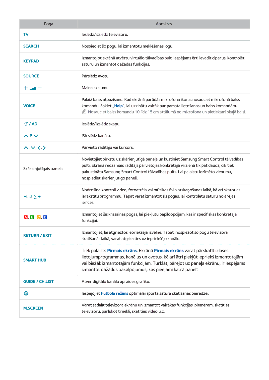 Samsung UE55H8000STXXH, UE65H8000STXXH, UE48H8000STXXH manual Izmantot dažādus pakalpojumus, kas pieejami katrā panelī 