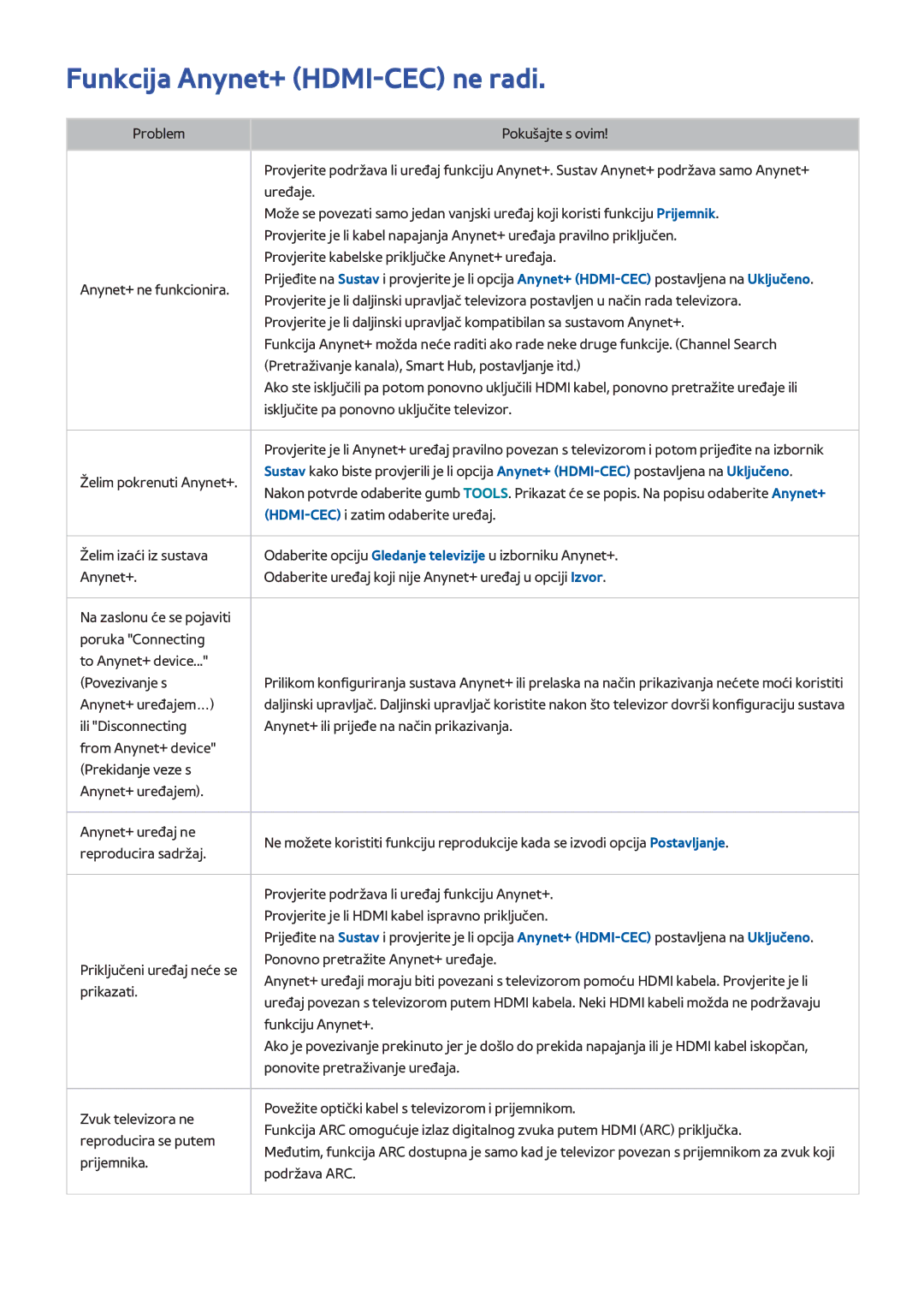 Samsung UE48H8000STXXH, UE65H8000STXXH, UE55H8000STXXH manual Funkcija Anynet+ HDMI-CEC ne radi 