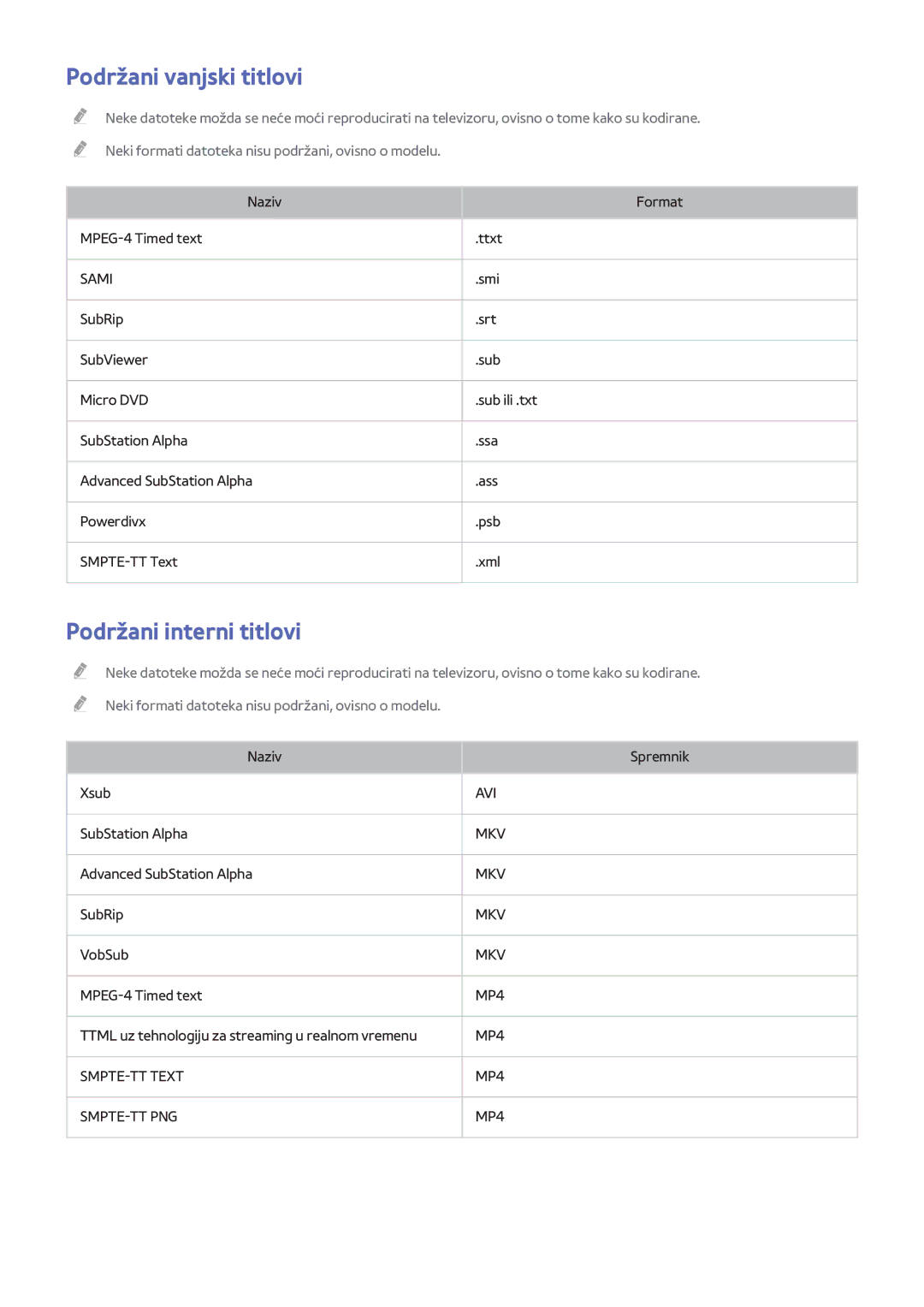 Samsung UE65H8000STXXH, UE48H8000STXXH, UE55H8000STXXH manual Podržani vanjski titlovi, Podržani interni titlovi 