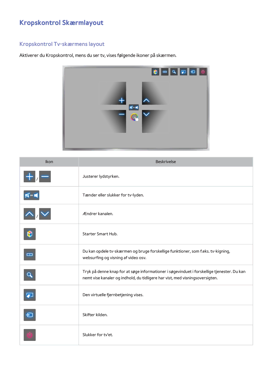 Samsung UE48H8005SQXXE, UE65H8005SQXXE, UE55H8005SQXXE manual Kropskontrol Skærmlayout, Kropskontrol Tv-skærmens layout 