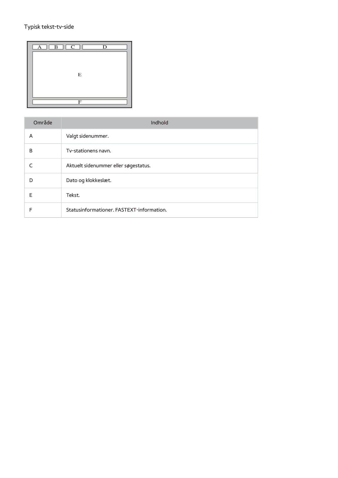 Samsung UE55H8005SQXXE, UE65H8005SQXXE, UE48H8005SQXXE manual Typisk tekst-tv-side 