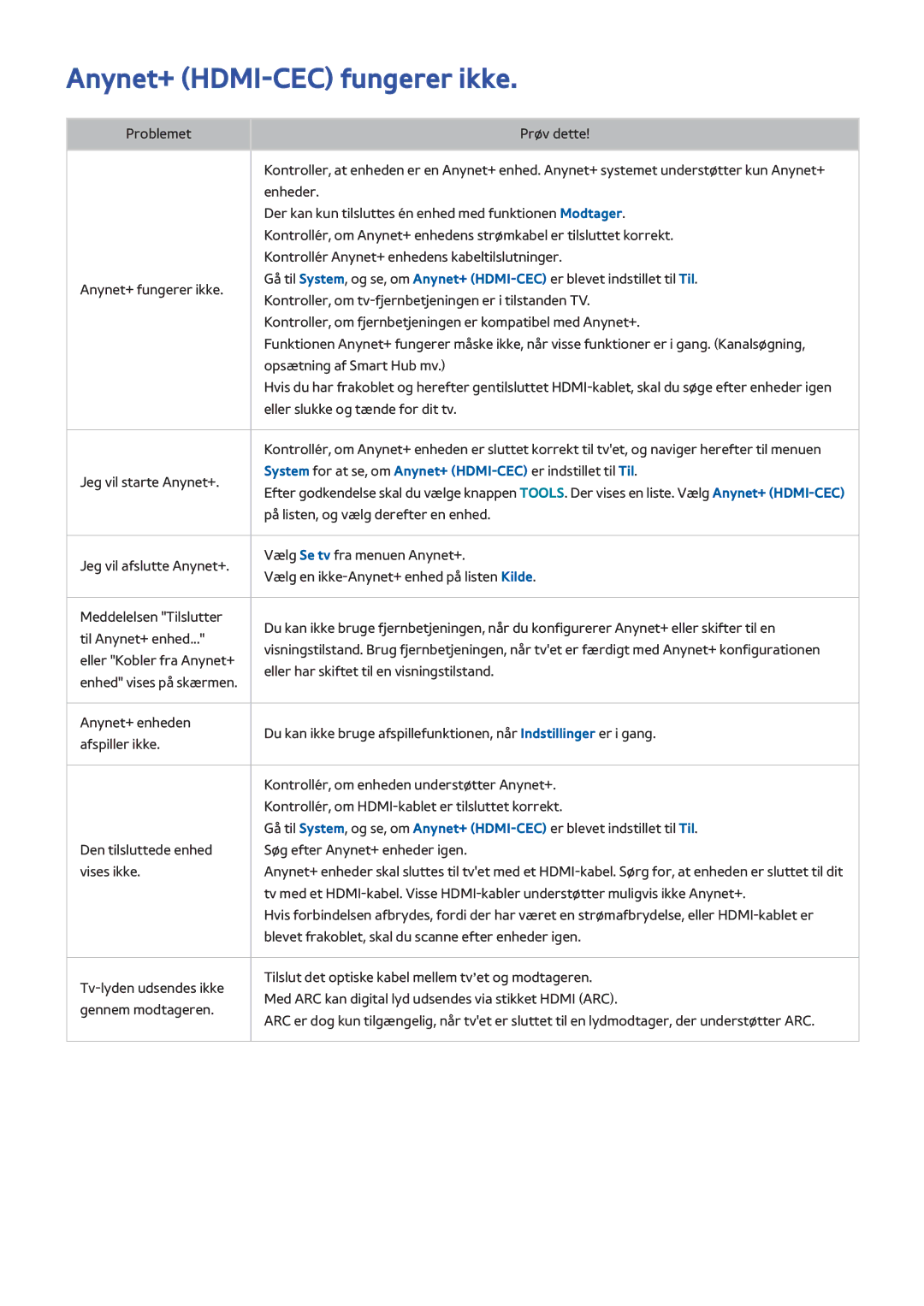 Samsung UE48H8005SQXXE, UE65H8005SQXXE, UE55H8005SQXXE manual Anynet+ HDMI-CEC fungerer ikke 