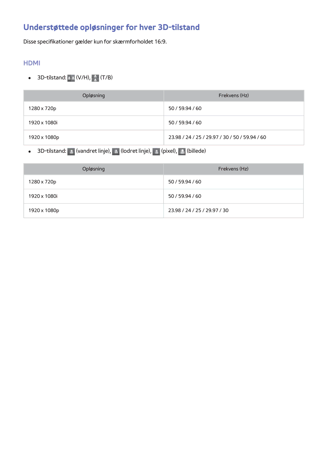 Samsung UE55H8005SQXXE, UE65H8005SQXXE, UE48H8005SQXXE manual Understøttede opløsninger for hver 3D-tilstand, Hdmi 