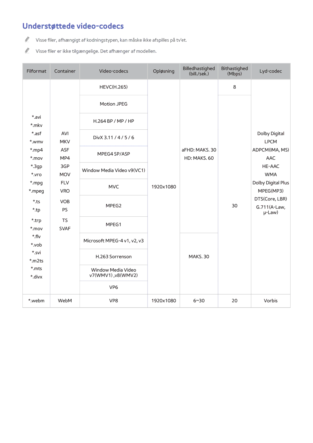 Samsung UE55H8005SQXXE, UE65H8005SQXXE, UE48H8005SQXXE manual Understøttede video-codecs, Svaf 