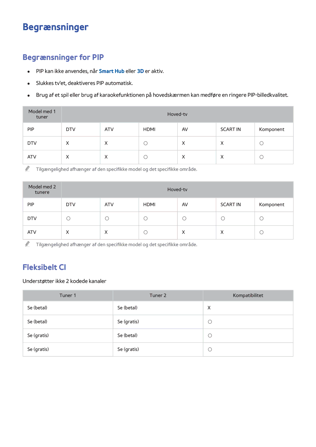 Samsung UE48H8005SQXXE, UE65H8005SQXXE, UE55H8005SQXXE manual Begrænsninger for PIP, Fleksibelt CI 