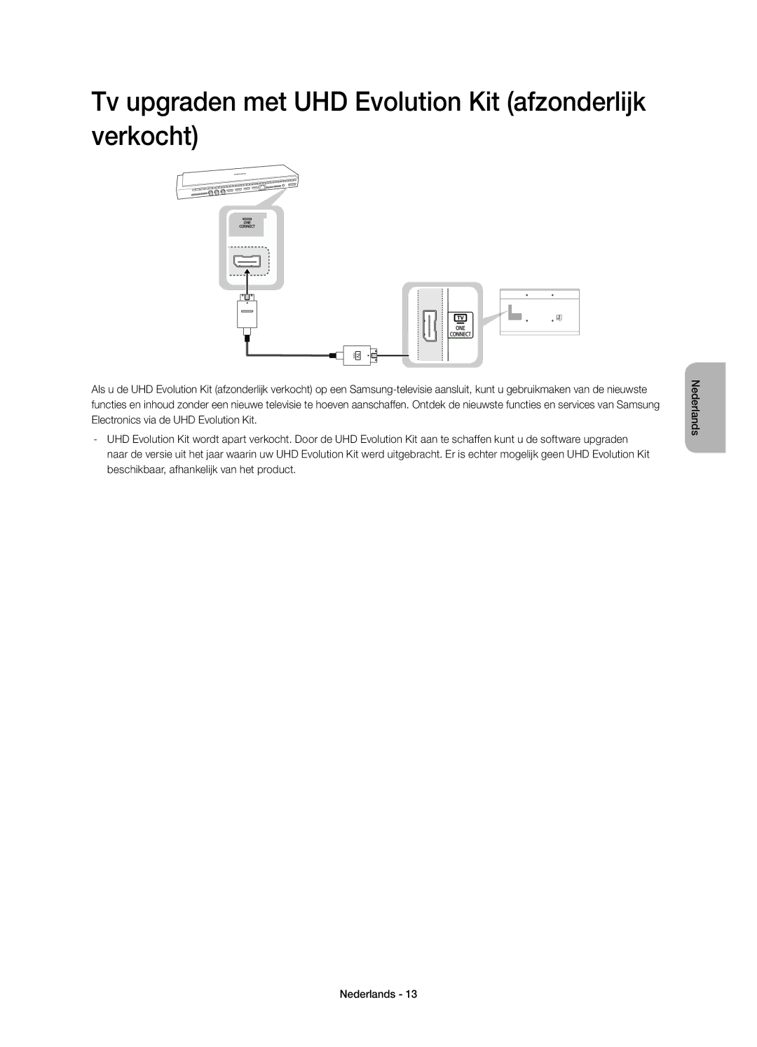 Samsung UE55HU7200SXZF, UE65HU7200SXZF manual Tv upgraden met UHD Evolution Kit afzonderlijk verkocht 