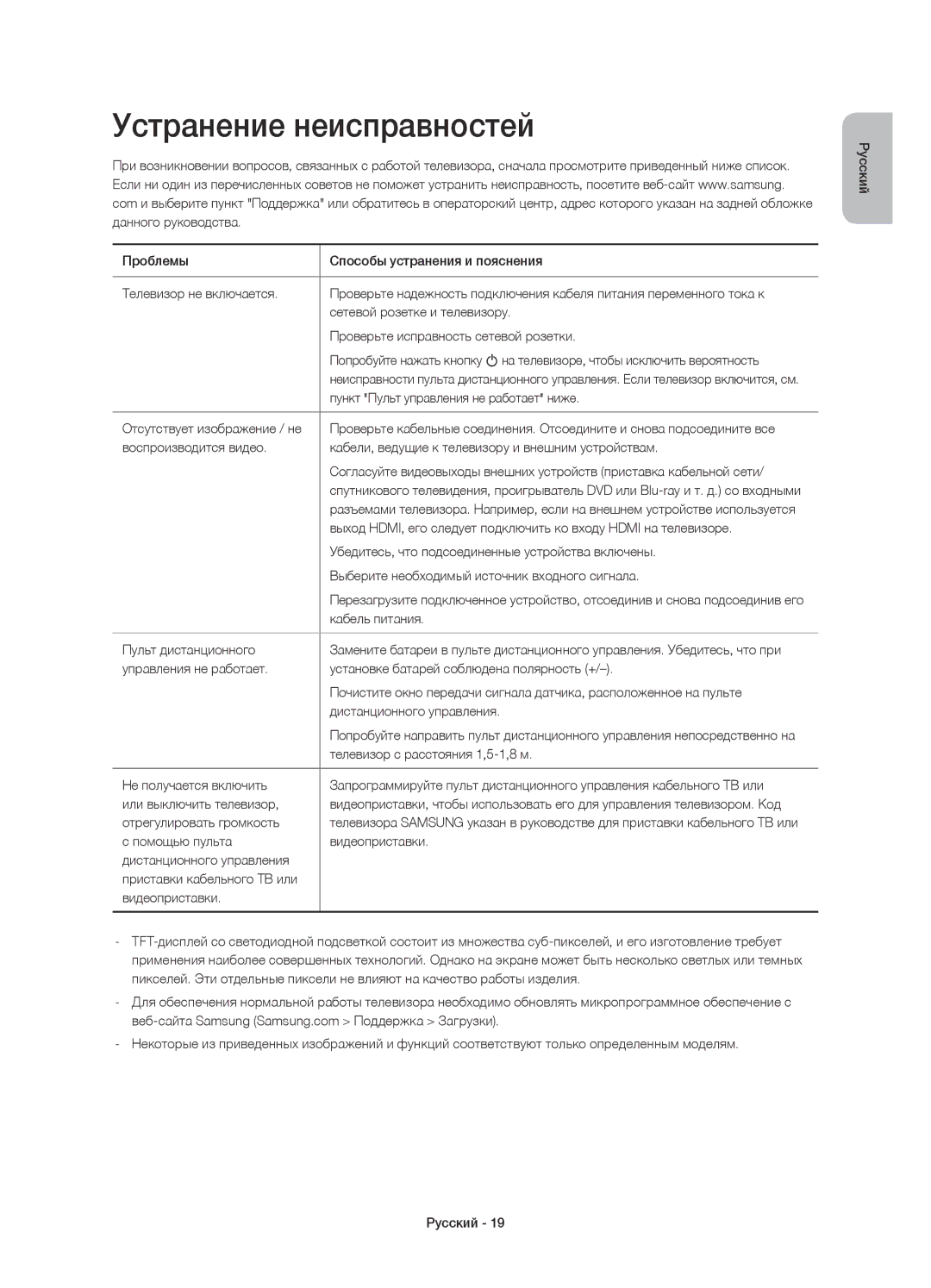 Samsung UE65HU7200UXUZ, UE65HU7200UXRU, UE55HU7200UXUZ, UE55HU7200UXRU, UE55HU7200UXMS manual Устранение неисправностей 