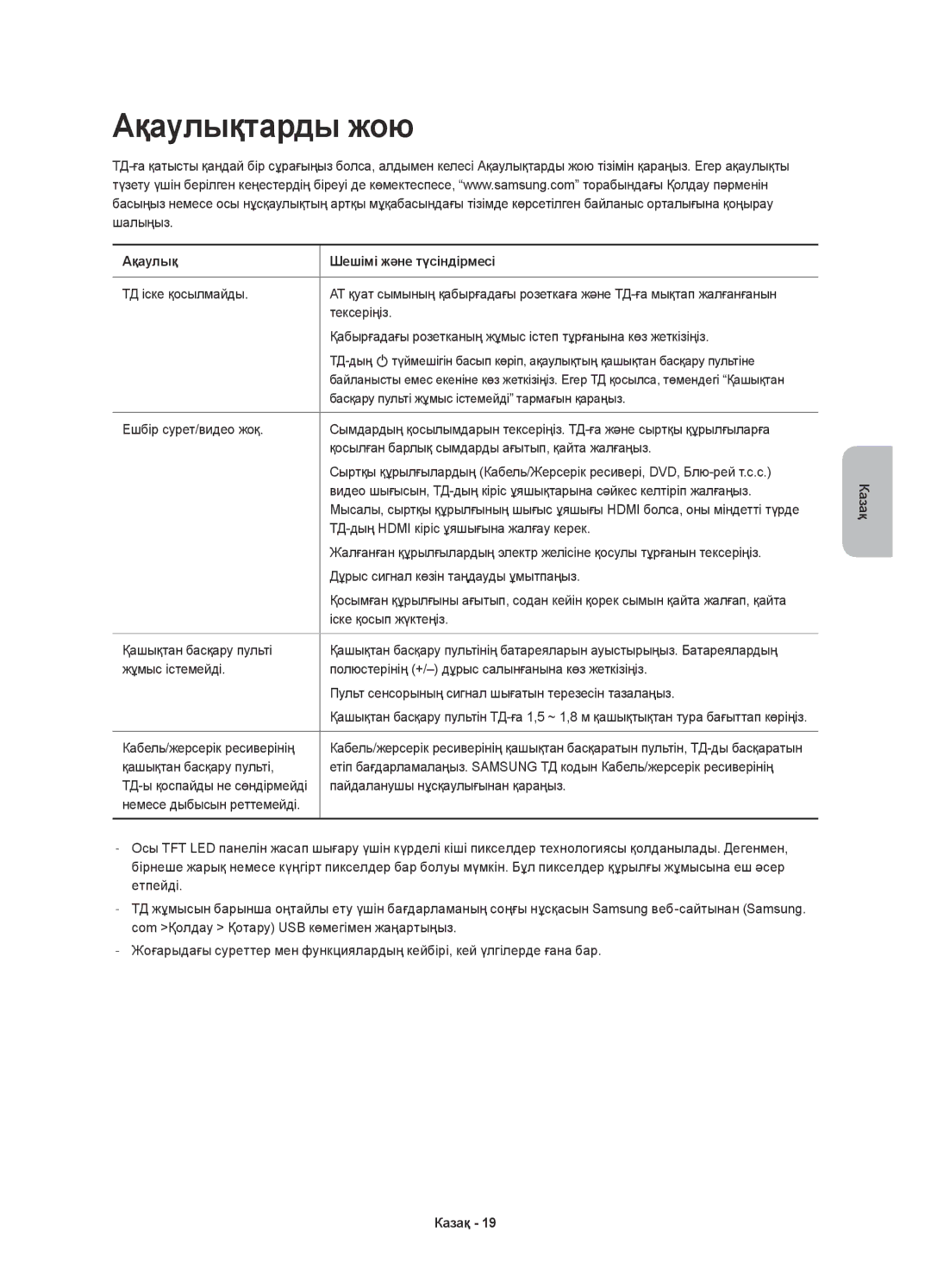 Samsung UE65HU7200UXRU, UE65HU7200UXUZ, UE55HU7200UXUZ, UE55HU7200UXRU, UE55HU7200UXMS, UE65HU7200UXMS manual Ақаулықтарды жою 