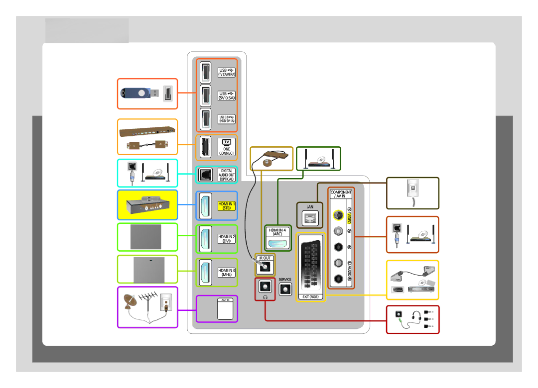 Samsung UE55HU7200UXUZ, UE65HU7200UXRU, UE65HU7200UXUZ, UE55HU7200UXRU, UE55HU7200UXMS, UE65HU7200UXMS manual 