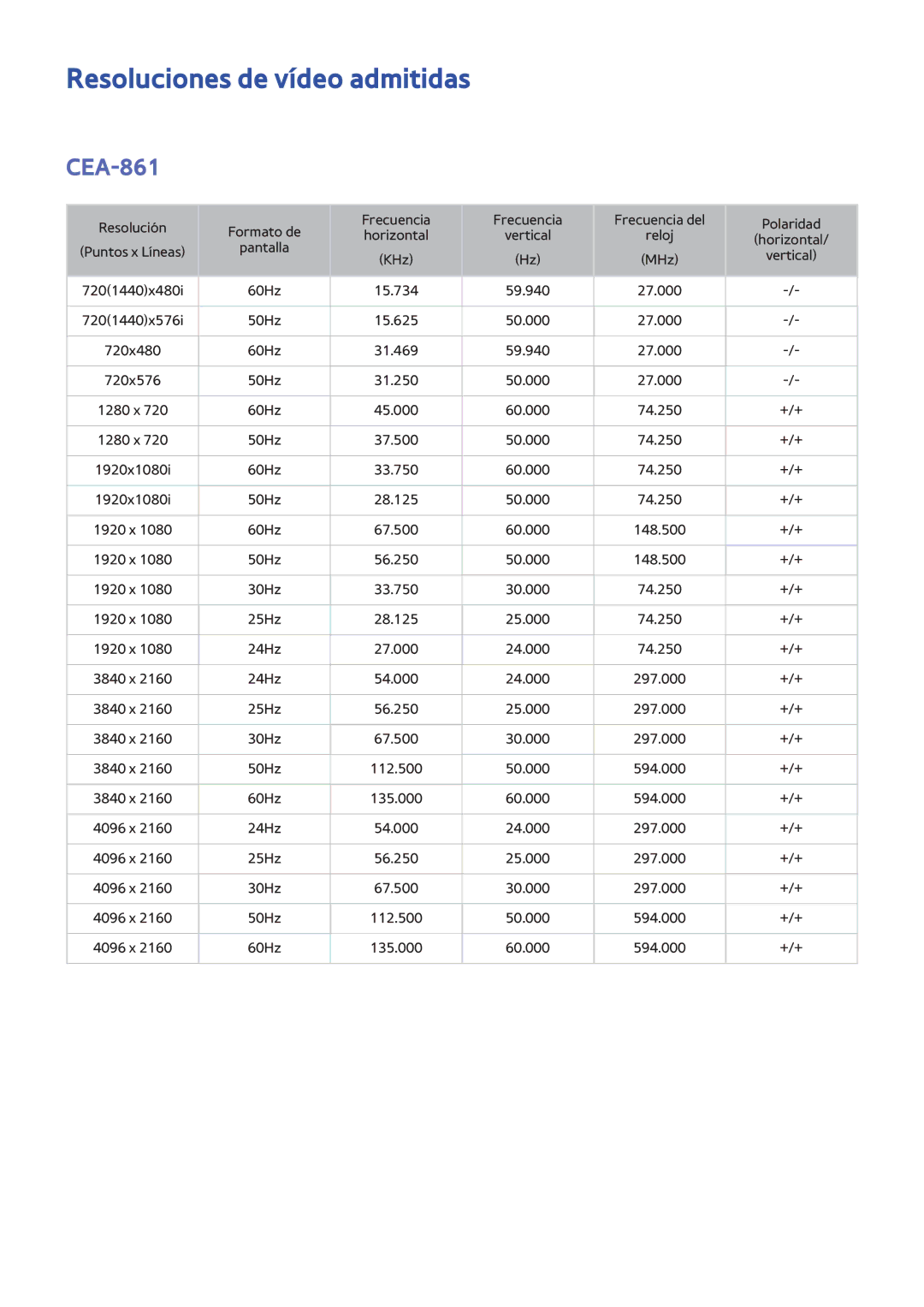 Samsung UE65HU8200LXXC, UE65HU7500LXXC, UE55HU7200SXXC, UE55HU7100SXXC manual Resoluciones de vídeo admitidas, CEA-861 