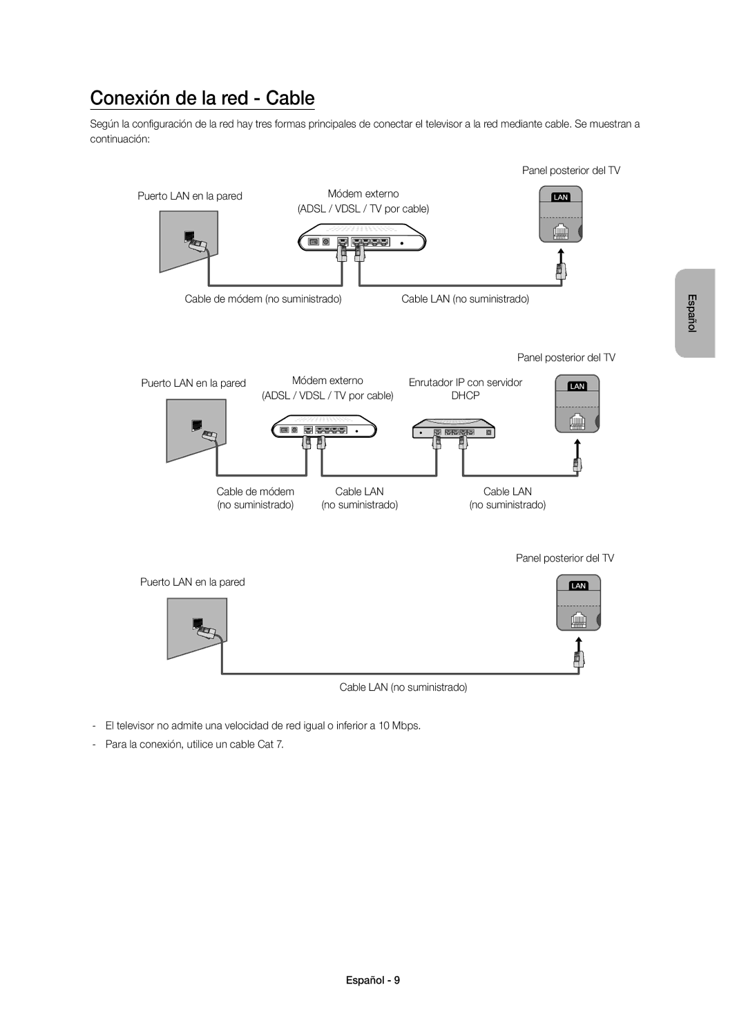 Samsung UE48HU7500LXXC, UE65HU7500LXXC Conexión de la red Cable, Adsl / Vdsl / TV por cable Cable de módem no suministrado 
