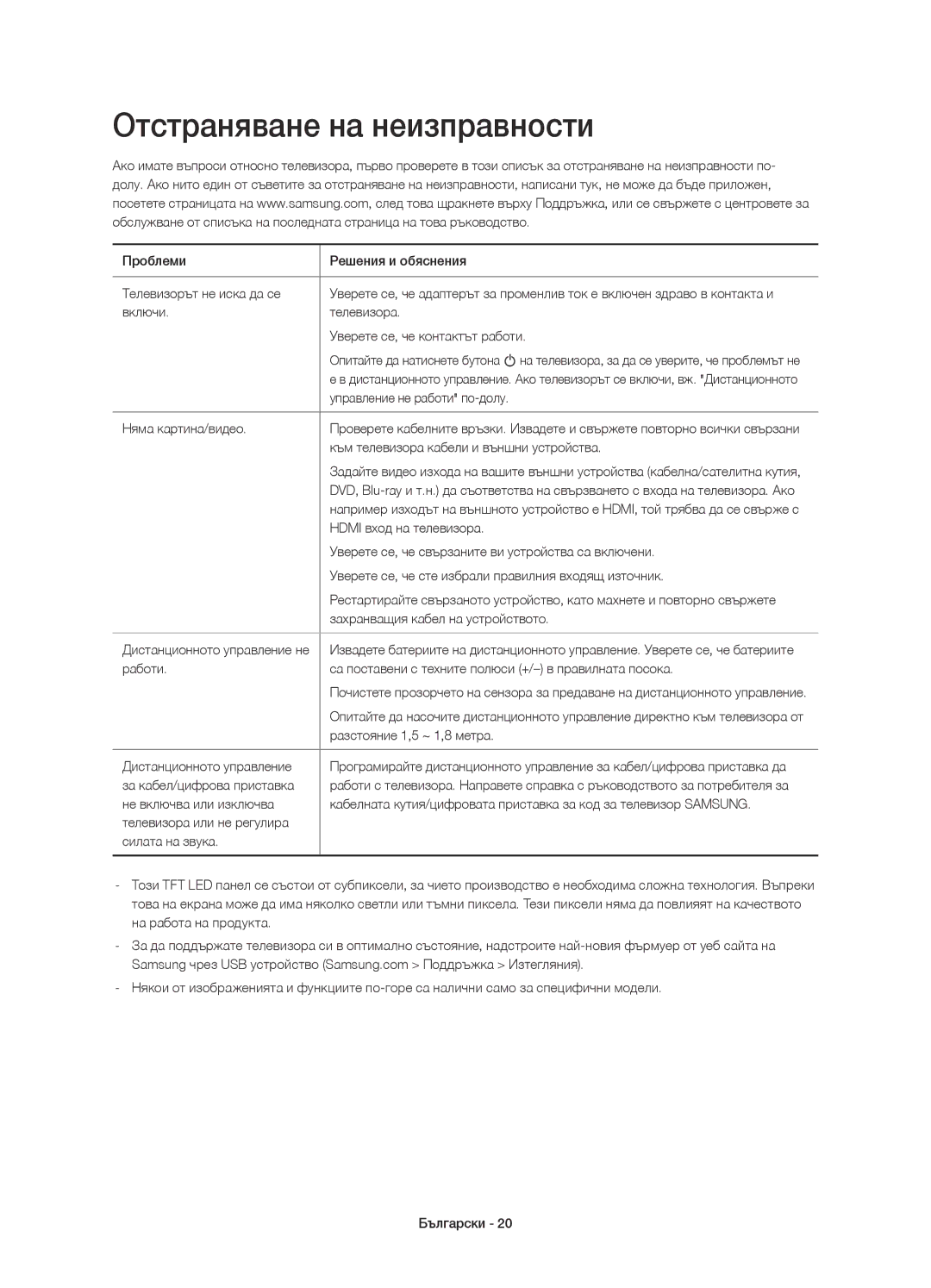 Samsung UE55HU8200LXXN, UE65HU8200LXZF, UE55HU8200LXZF, UE65HU8200LXXC, UE55HU8200LXXC manual Отстраняване на неизправности 