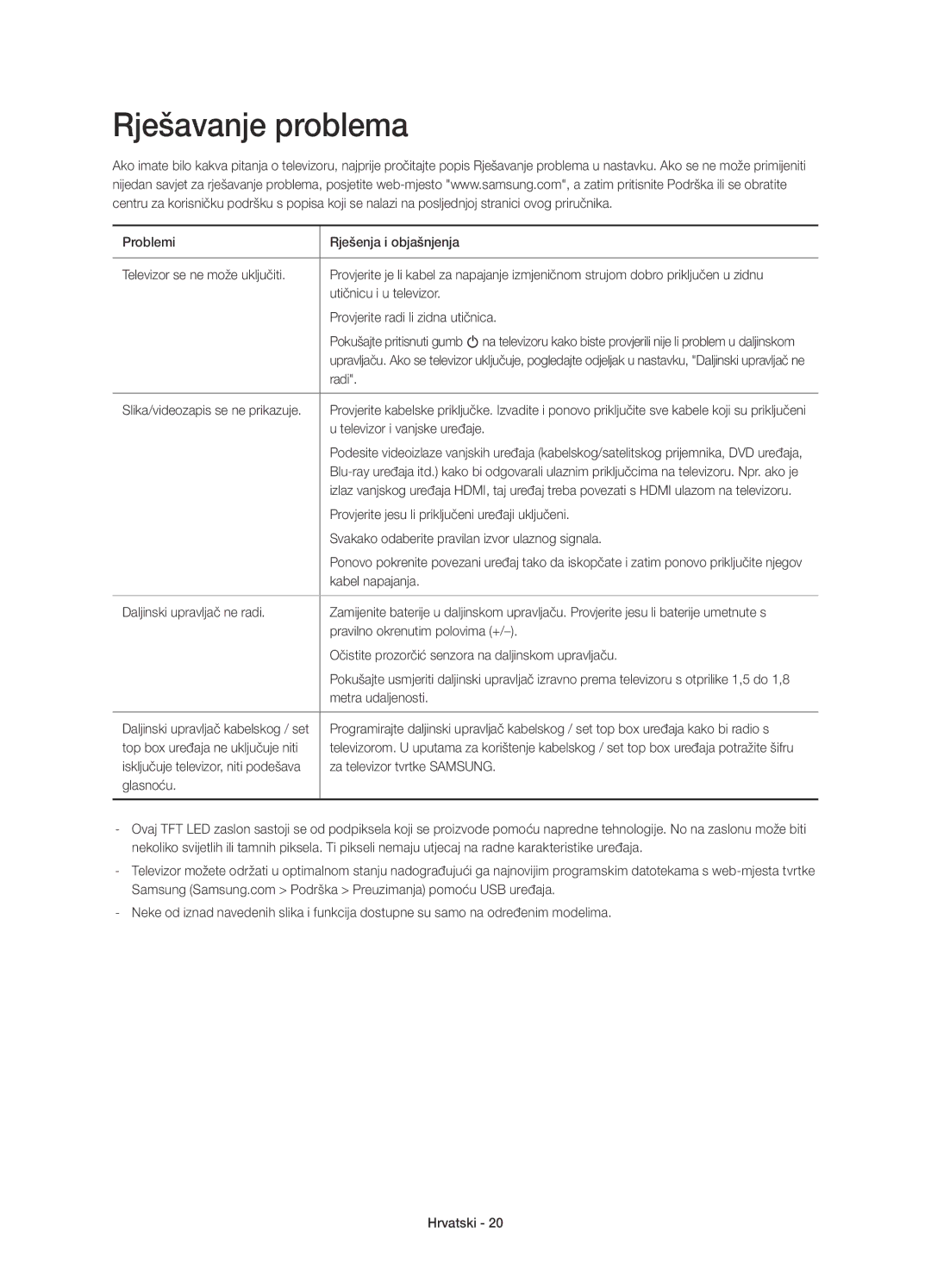Samsung UE55HU8200LXXN, UE65HU8200LXZF, UE55HU8200LXZF, UE65HU8200LXXC, UE55HU8200LXXC, UE65HU8200TXXH Rješavanje problema 