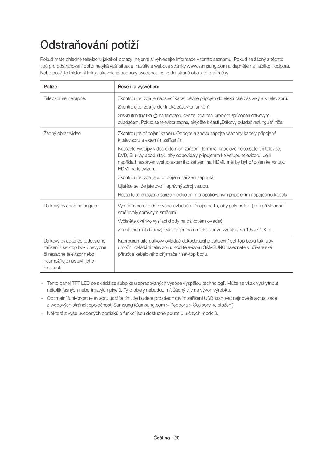 Samsung UE55HU8200LXXN, UE65HU8200LXZF, UE55HU8200LXZF, UE65HU8200LXXC, UE55HU8200LXXC, UE65HU8200TXXH Odstraňování potíží 