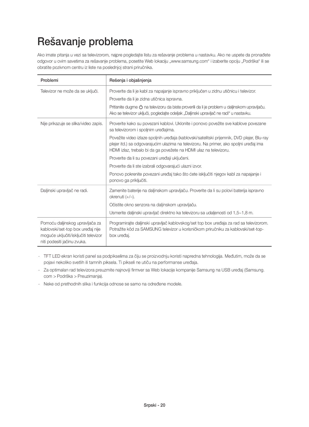 Samsung UE55HU8200LXXN, UE65HU8200LXZF, UE55HU8200LXZF, UE65HU8200LXXC, UE55HU8200LXXC, UE65HU8200TXXH manual Rešavanje problema 