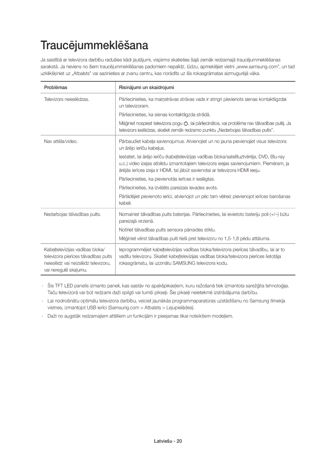 Samsung UE55HU8200LXXN, UE65HU8200LXZF, UE55HU8200LXZF, UE65HU8200LXXC, UE55HU8200LXXC, UE65HU8200TXXH manual Traucējummeklēšana 
