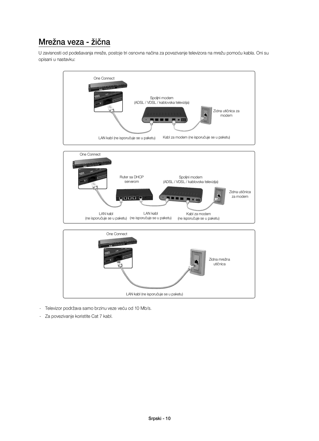 Samsung UE65HU8500TXXH, UE65HU8500LXXH, UE55HU8500LXXC, UE55HU8500LXXH, UE65HU8500LXXC, UE65HU8500TXXU manual Mrežna veza žična 