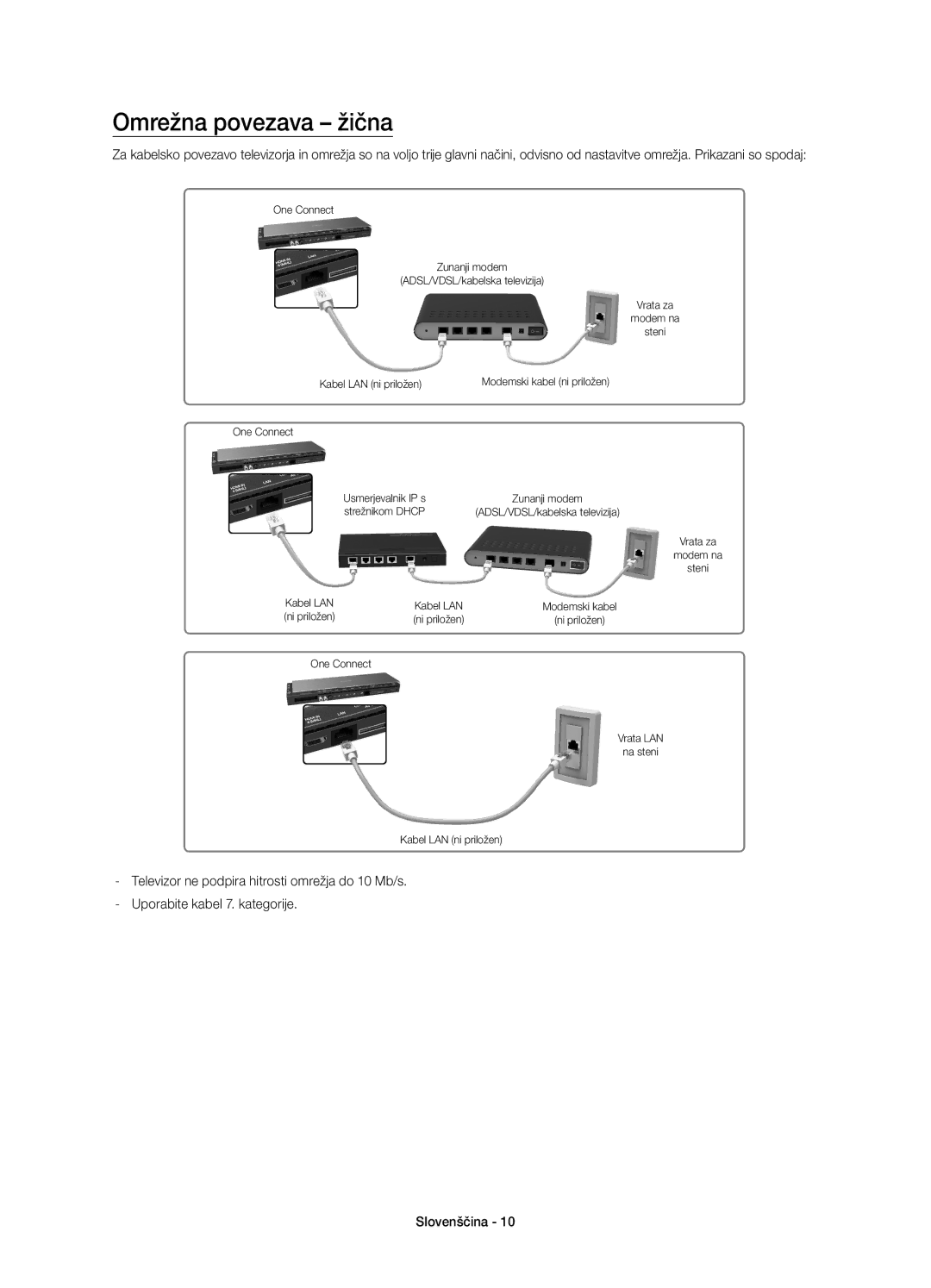 Samsung UE65HU8500TXXH, UE65HU8500LXXH, UE55HU8500LXXC, UE55HU8500LXXH, UE65HU8500LXXC, UE65HU8500TXXU Omrežna povezava žična 