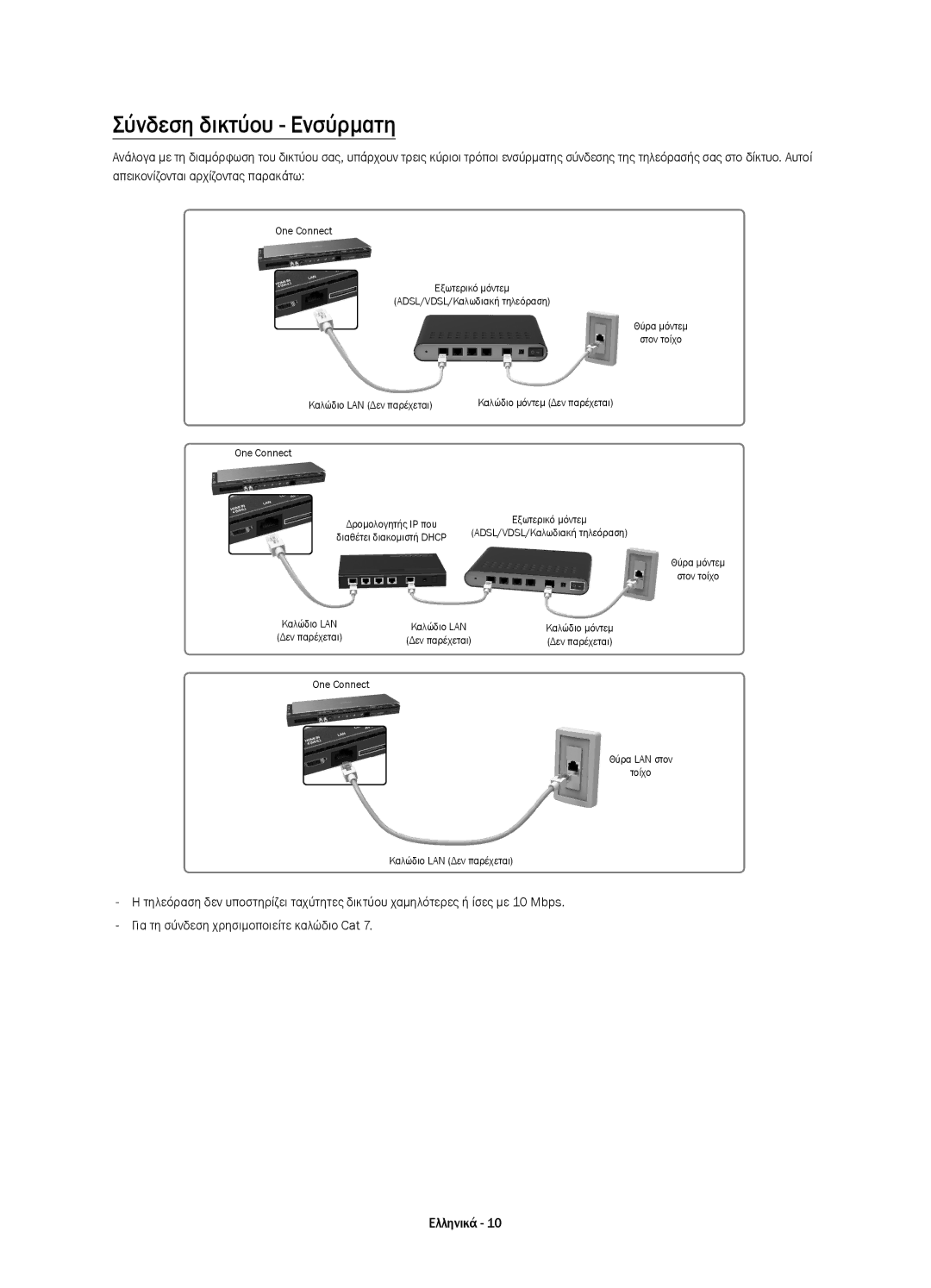 Samsung UE65HU8500TXXH, UE65HU8500LXXH, UE55HU8500LXXC, UE55HU8500LXXH, UE65HU8500LXXC manual Σύνδεση δικτύου Ενσύρματη 