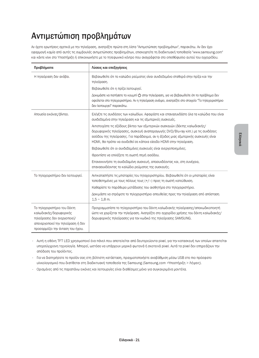 Samsung UE55HU8500TXXH, UE65HU8500LXXH, UE55HU8500LXXC, UE55HU8500LXXH, UE65HU8500LXXC manual Αντιμετώπιση προβλημάτων 