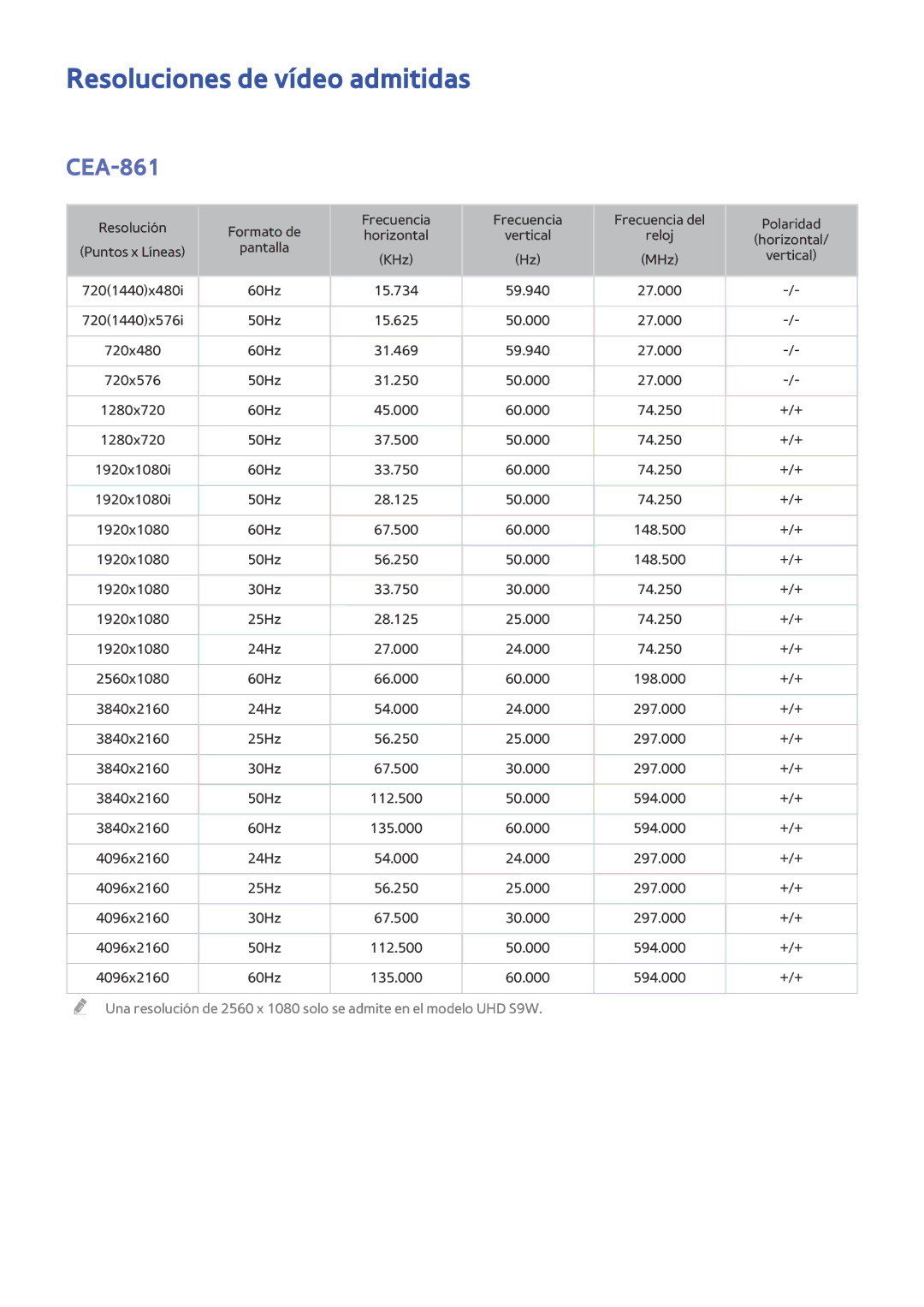 Samsung UE78HU8500LXXH, UE65HU8500LXXH, UE55HU8500LXXC, UE55HU8500LXXH manual Resoluciones de vídeo admitidas, CEA-861 