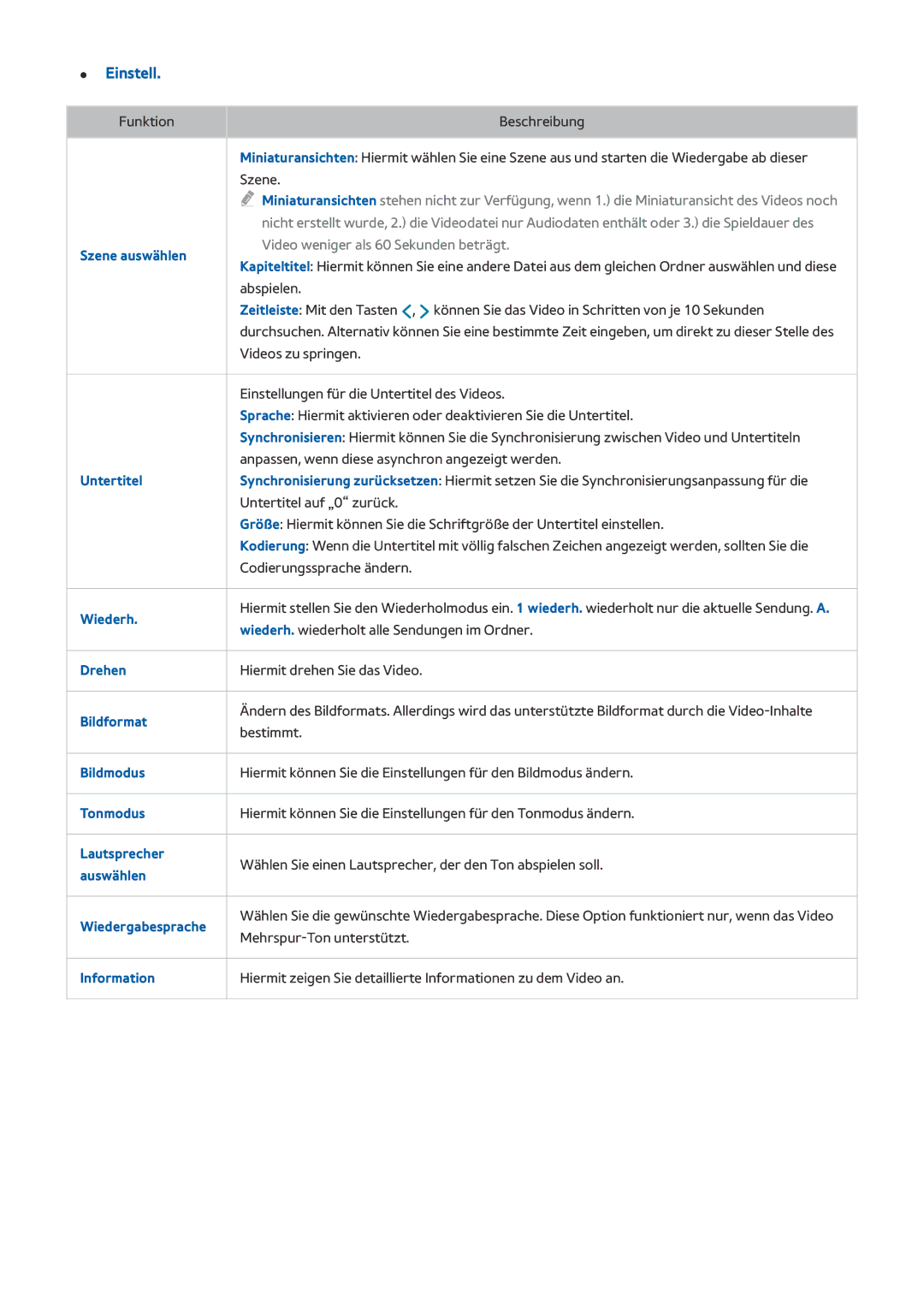 Samsung UE65HU8580QXZG, UE65HU8500LXXH, UE105S9WALXZG Szene auswählen, Untertitel, Wiederh, Bildformat, Wiedergabesprache 