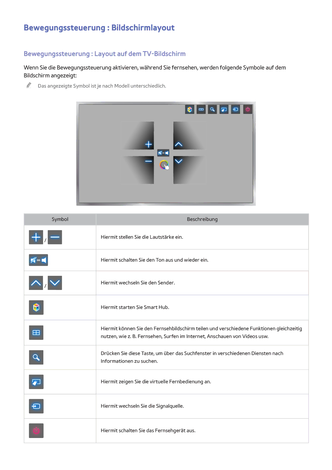 Samsung UE65HU8580QXZG, UE105S9WALXZG Bewegungssteuerung Bildschirmlayout, Bewegungssteuerung Layout auf dem TV-Bildschirm 