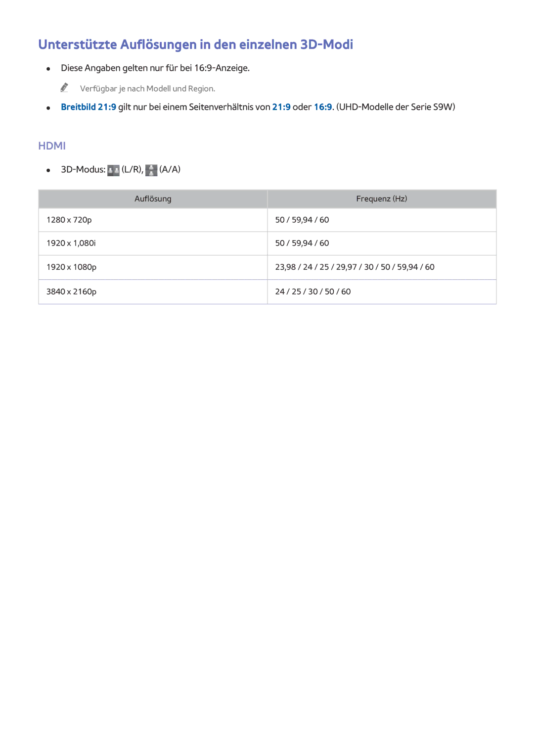 Samsung UE55HU8500LXXC, UE65HU8500LXXH, UE65HU8580QXZG, UE110S9STXZG Unterstützte Auflösungen in den einzelnen 3D-Modi, Hdmi 