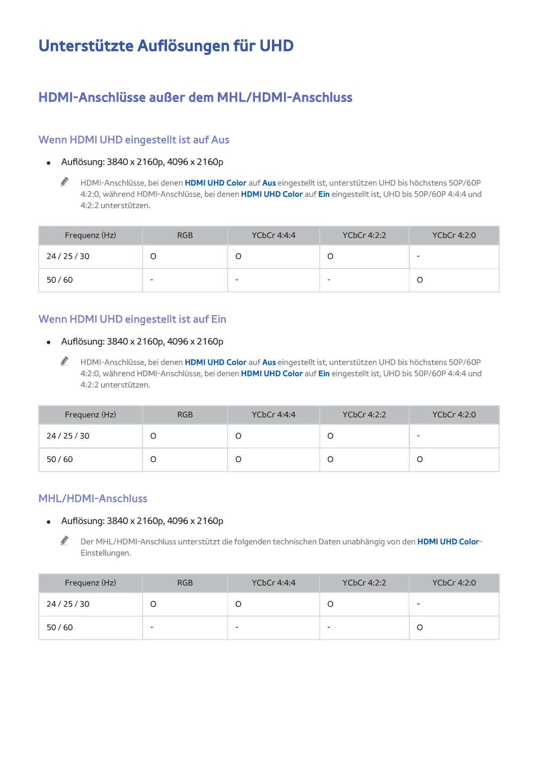 Samsung UE78HU8500LXXH, UE65HU8500LXXH manual Unterstützte Auflösungen für UHD, HDMI-Anschlüsse außer dem MHL/HDMI-Anschluss 