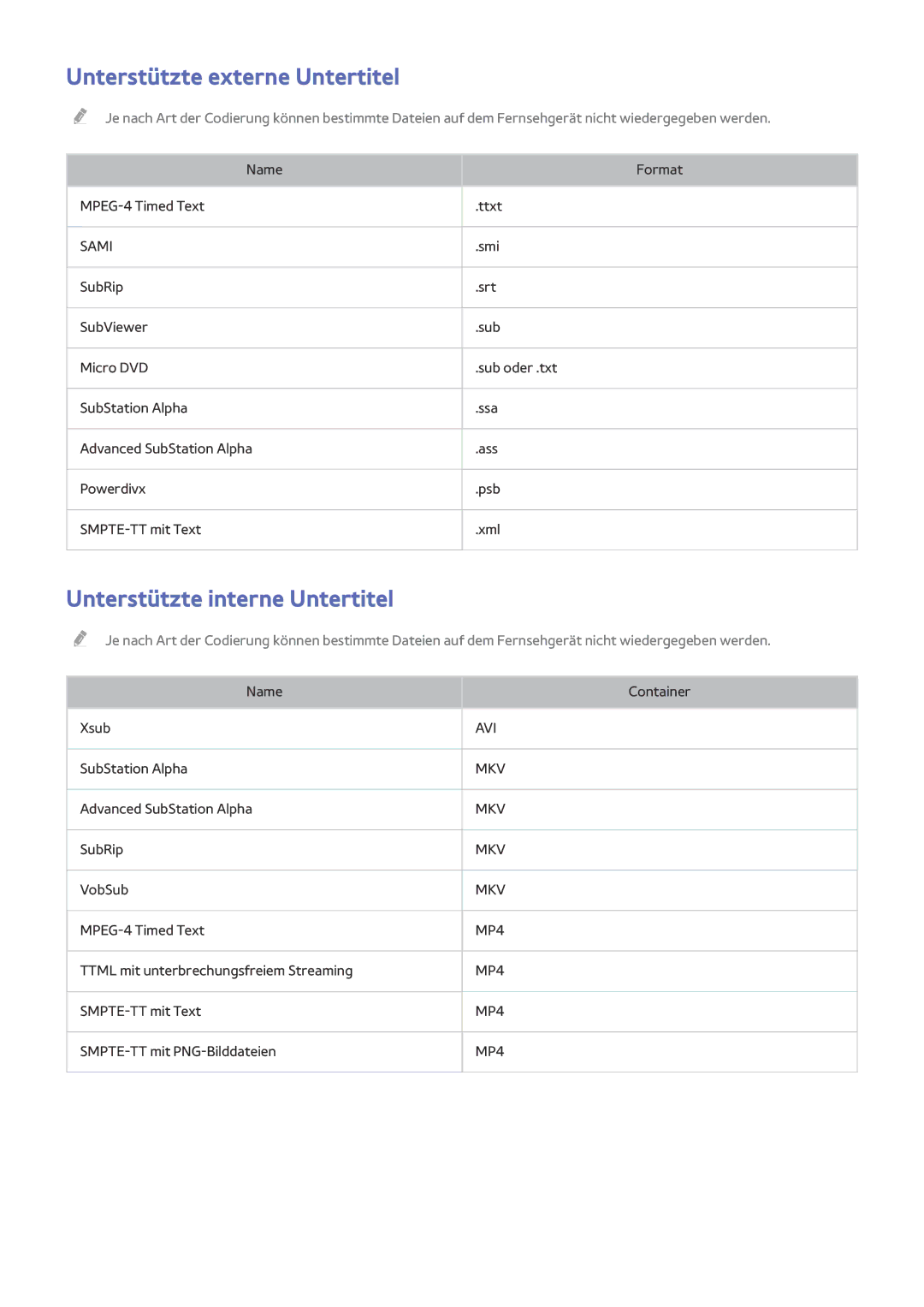 Samsung UE65HU8500TXXU, UE65HU8500LXXH, UE65HU8580QXZG Unterstützte externe Untertitel, Unterstützte interne Untertitel 