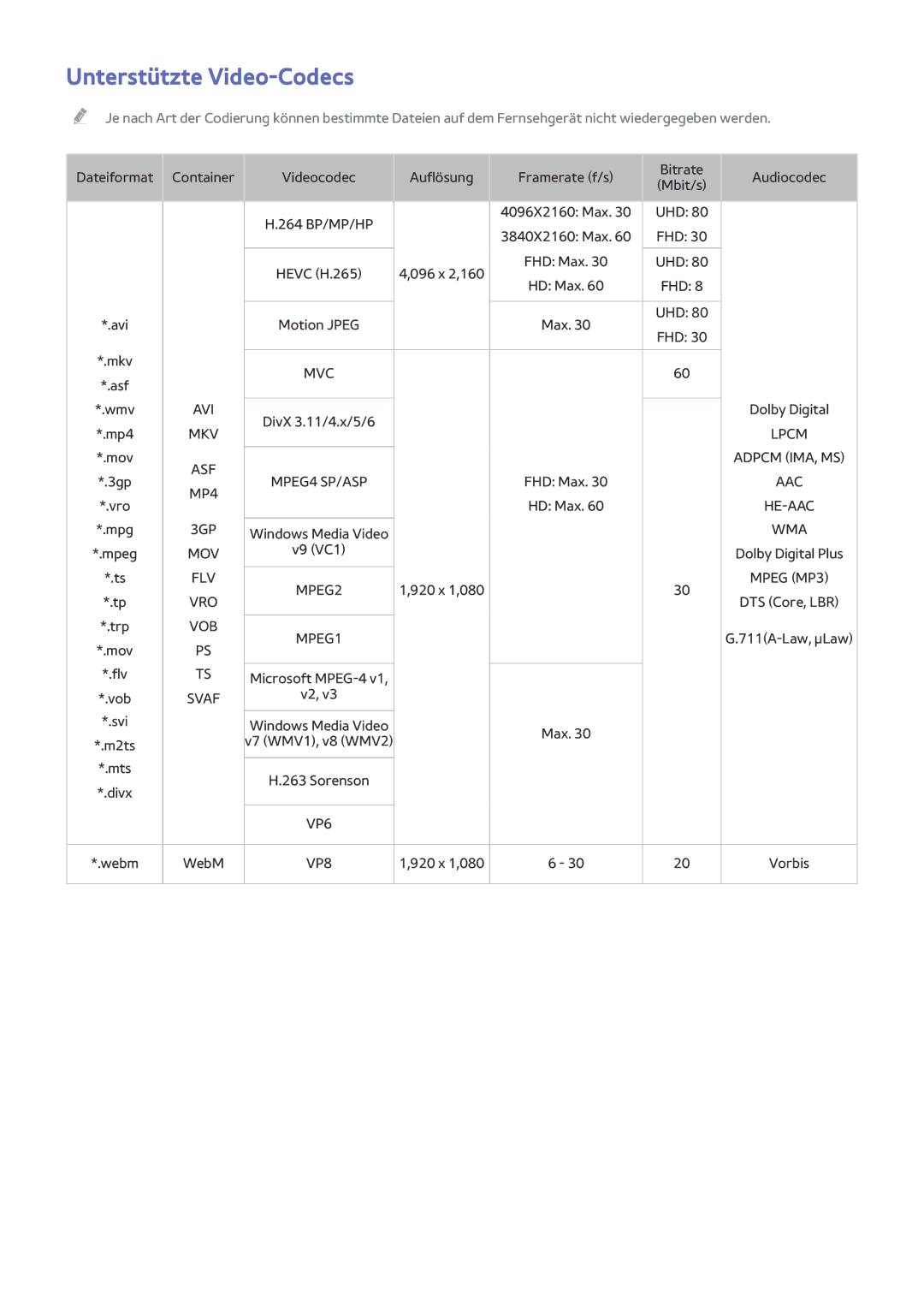 Samsung UE55HU8500LXZF, UE65HU8500LXXH, UE65HU8580QXZG, UE105S9WALXZG, UE55HU8500LXXC manual Unterstützte Video-Codecs, Vob 