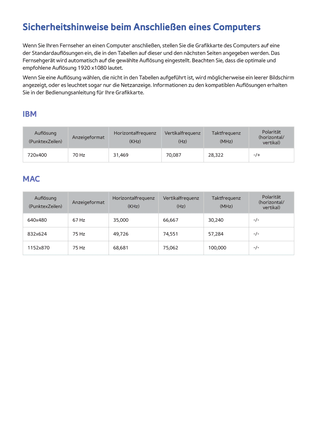 Samsung UE78HU8500LXXH, UE65HU8500LXXH, UE65HU8580QXZG manual Sicherheitshinweise beim Anschließen eines Computers, Ibm 