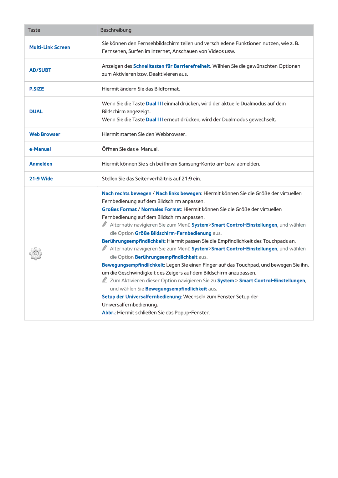 Samsung UE65HU8500LXXC manual Zum Aktivieren bzw. Deaktivieren aus, Hiermit ändern Sie das Bildformat, Bildschirm angezeigt 