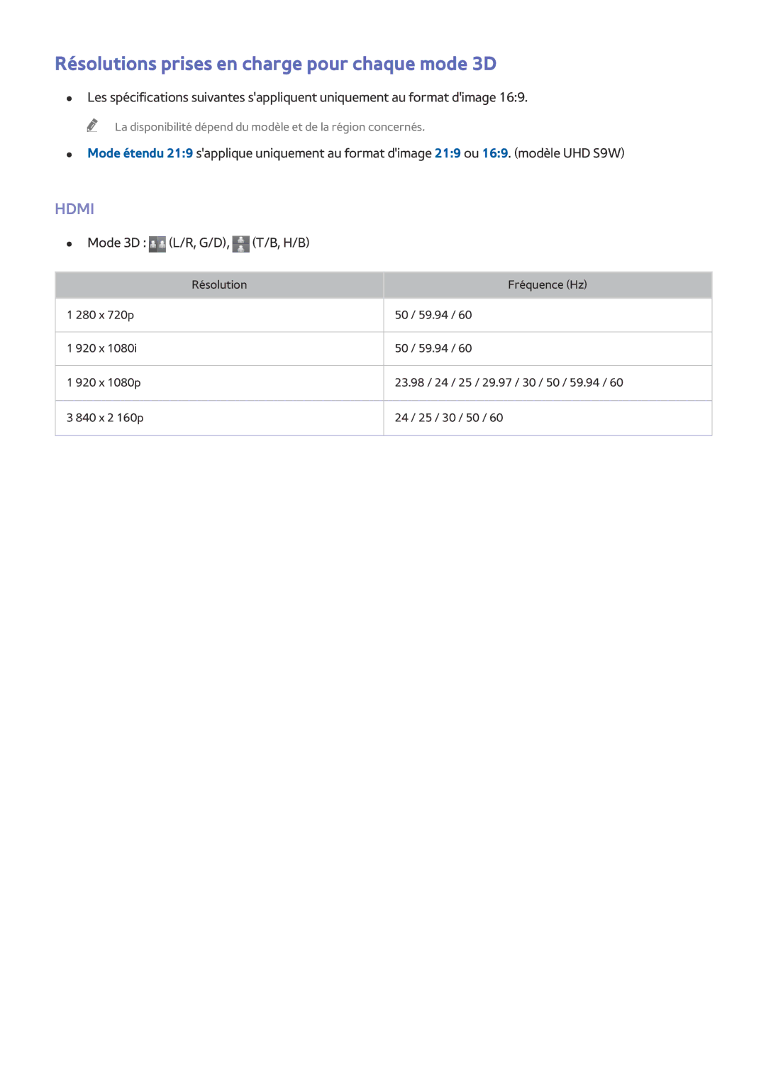 Samsung UE65HU8500LXZF, UE78HU8500LXZF, UE105S9WALXZF, UE55HU8500LXZF Résolutions prises en charge pour chaque mode 3D, Hdmi 