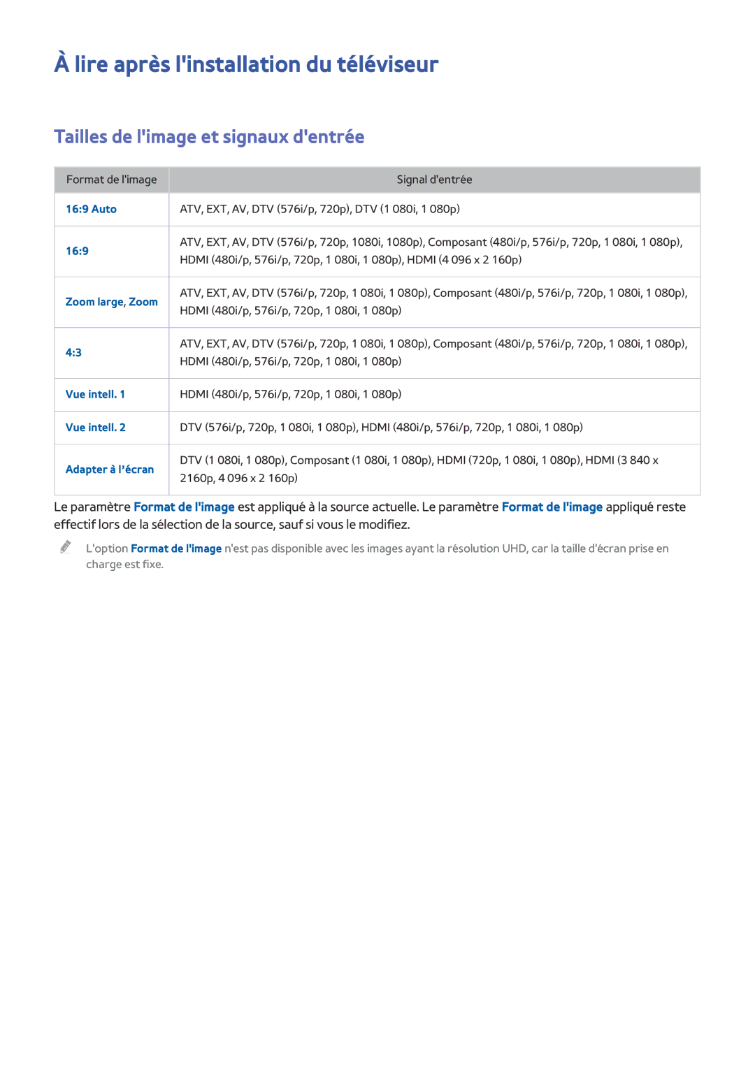 Samsung UE65HU8500LXZF, UE78HU8500LXZF manual Lire après linstallation du téléviseur, Tailles de limage et signaux dentrée 