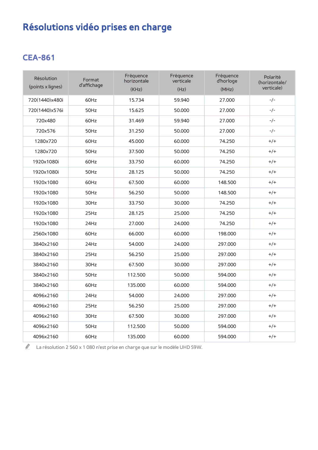 Samsung UE78HU8500LXZF, UE65HU8500LXZF, UE105S9WALXZF, UE55HU8500LXZF manual Résolutions vidéo prises en charge, CEA-861 