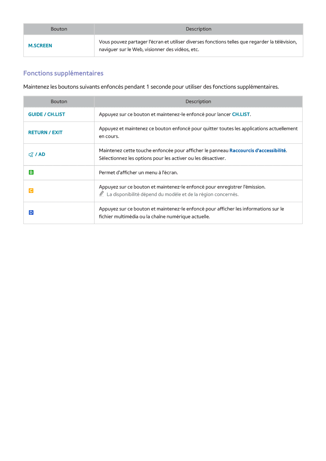 Samsung UE78HU8500LXZF, UE65HU8500LXZF, UE105S9WALXZF, UE55HU8500LXZF manual Fonctions supplémentaires, Screen 