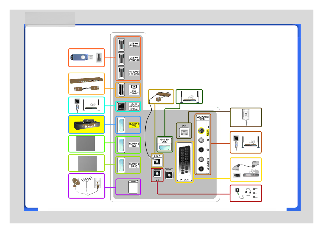 Samsung UE65HU8700TXUZ, UE65HU8700TXRU, UE55HU8700TXUZ, UE55HU8700TXRU manual 