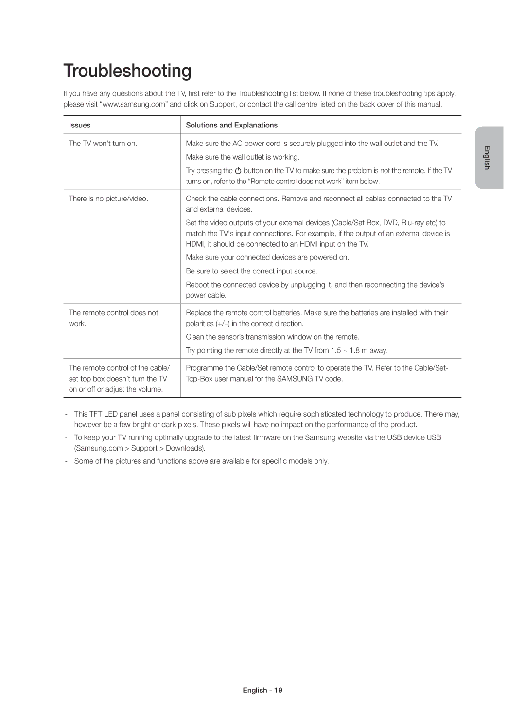 Samsung UE55HU8700TXRU, UE65HU8700TXRU, UE55HU8700TXUZ, UE65HU8700TXUZ manual Troubleshooting, External devices 