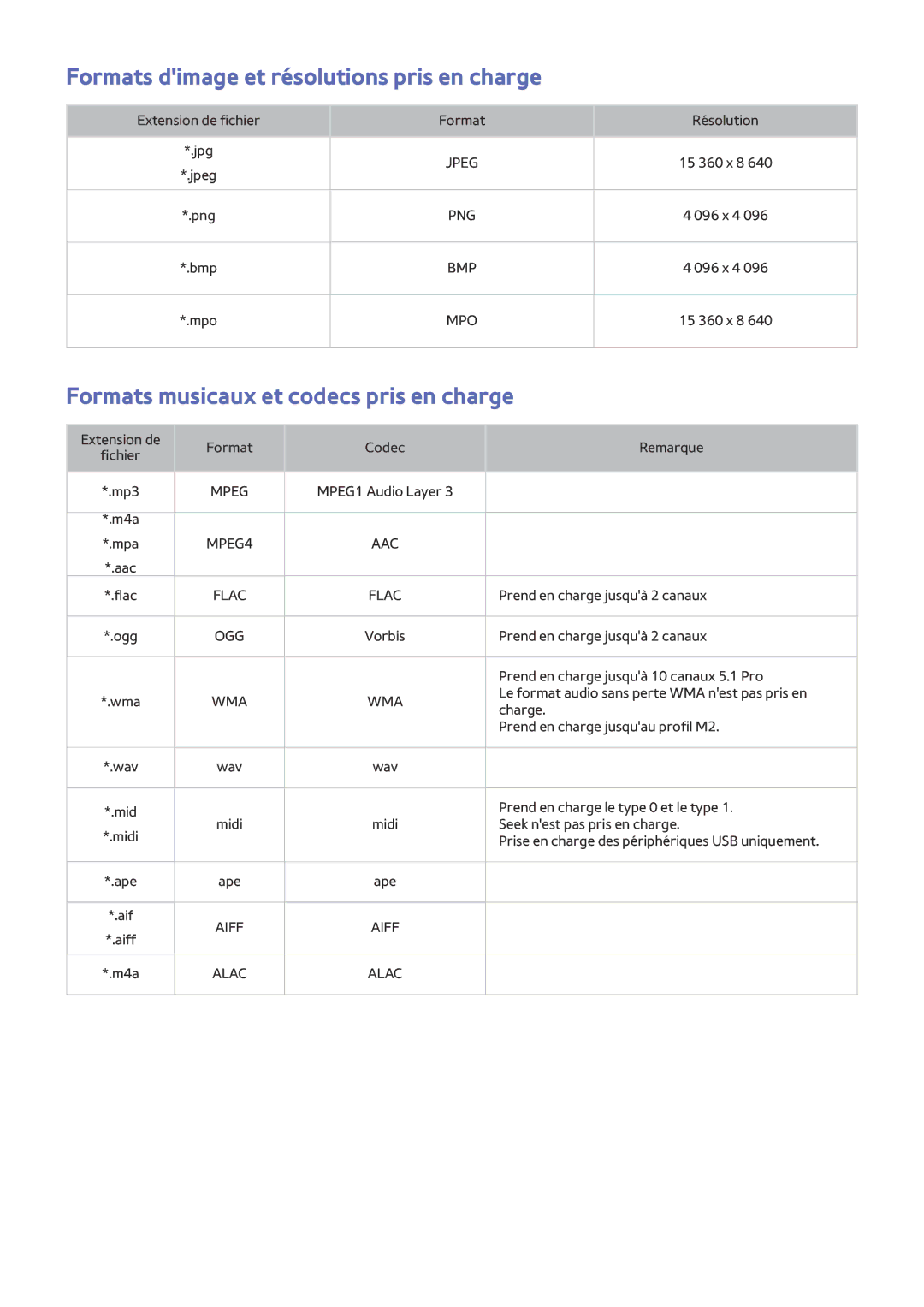 Samsung UE50J5500AWXZF manual Formats dimage et résolutions pris en charge, Formats musicaux et codecs pris en charge 