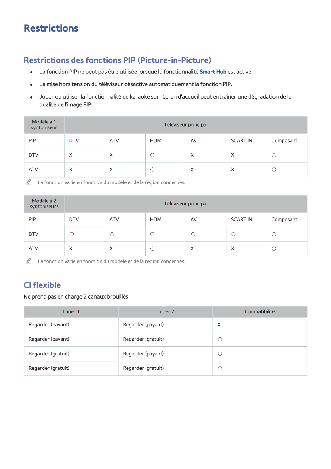 Samsung UE55J6200AWXZF, UE65J6250AKXZF, UE48J5600AWXZF Restrictions des fonctions PIP Picture-in-Picture, CI flexible 