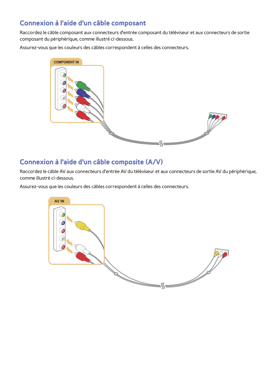 Samsung UE48J6300AWXZF, UE65J6250AKXZF Connexion à laide dun câble composant, Connexion à laide dun câble composite A/V 