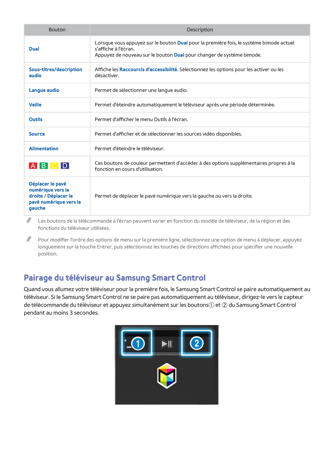 Samsung UE48J6200AWXZF manual Dual, Sous-titres/description, Audio, Langue audio, Veille, Outils, Source, Alimentation 