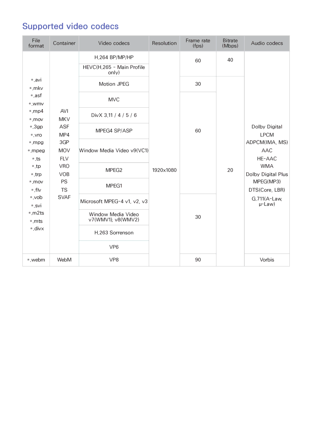 Samsung UE40J6202AKXXH, UE65J6299SUXZG, UE40J6250SUXZG, UE40J6289SUXZG, UE55J6289SUXZG Supported video codecs, MPEG2 MPEG1 