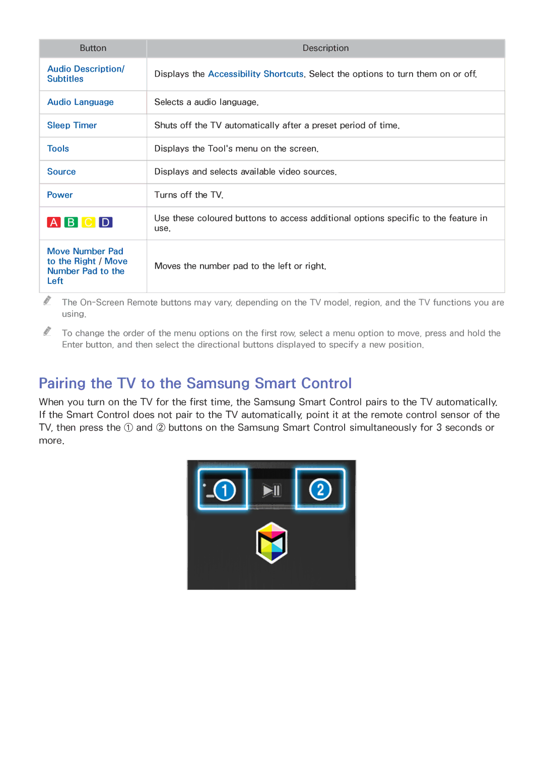 Samsung UE50J5550SUXZG Audio Description, Subtitles, Audio Language, Sleep Timer, Tools, Source, Power, Number Pad to 