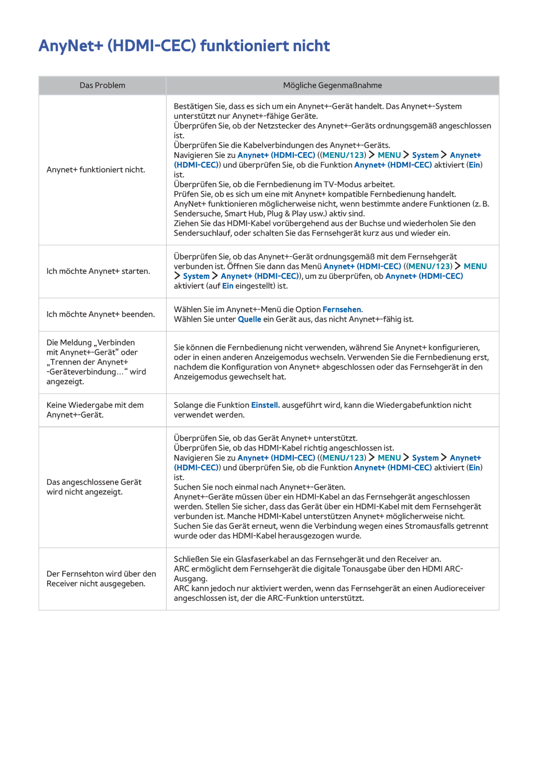 Samsung UE43J5600AWXXH, UE65J6299SUXZG, UE40J6250SUXZG, UE32S9AUXZG AnyNet+ HDMI-CEC funktioniert nicht, Menu System Anynet+ 