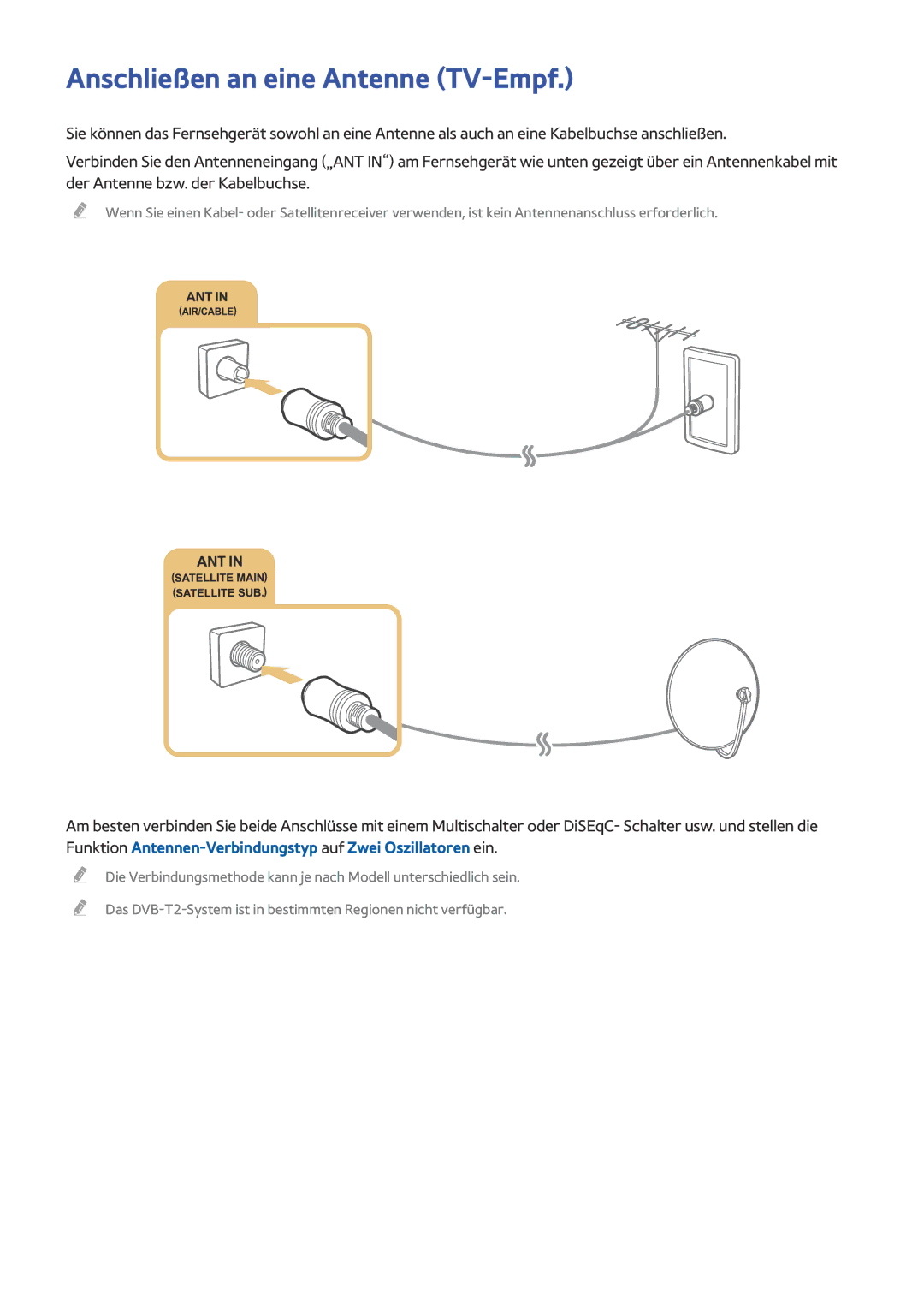 Samsung UE40J5570SUXTK, UE65J6299SUXZG, UE40J6250SUXZG, UE40J6289SUXZG, UE55J6289SUXZG Anschließen an eine Antenne TV-Empf 