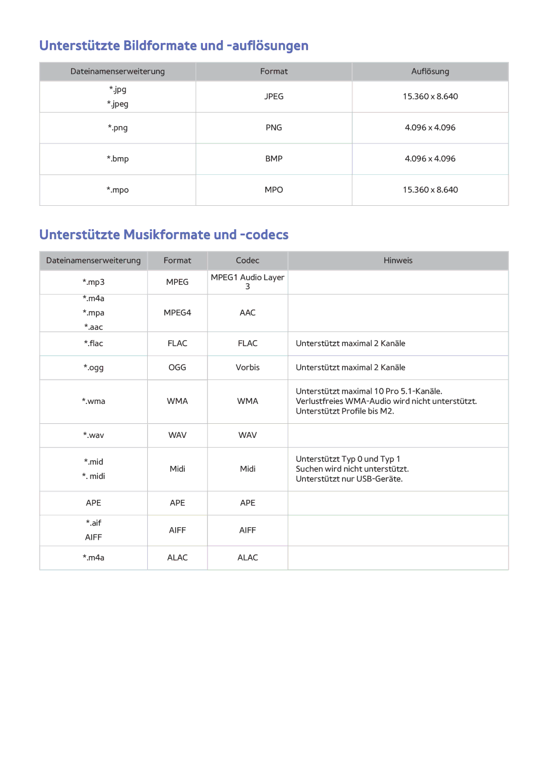 Samsung UE40J6200AWXZF, UE65J6299SUXZG Unterstützte Bildformate und -auflösungen, Unterstützte Musikformate und -codecs 