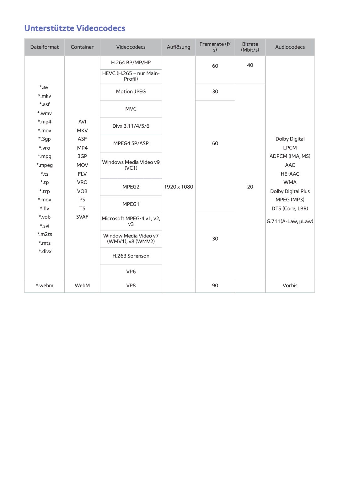 Samsung UE55J6200AWXZF, UE65J6299SUXZG, UE40J6250SUXZG, UE40J6289SUXZG, UE55J6289SUXZG manual Unterstützte Videocodecs, Vob 